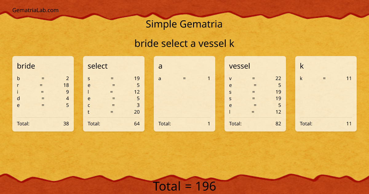 bride select a vessel k in simple Gematria
